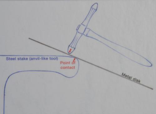 This diagram shows the relationship between the point of contact and the hammer blow in order to achieve a mechanical advantage over the metal disc.
