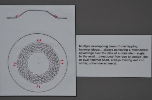 In this diagram the red arrows show continued directional flow.