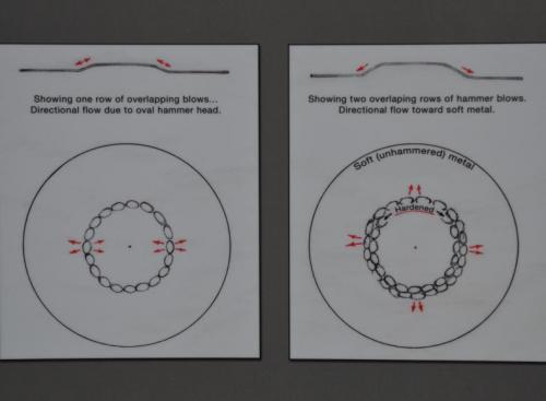 Metals such as gold, silver, copper and its alloys are malleable. The red arrows in these diagrams show the directional flow of the metal as a plastic solid.